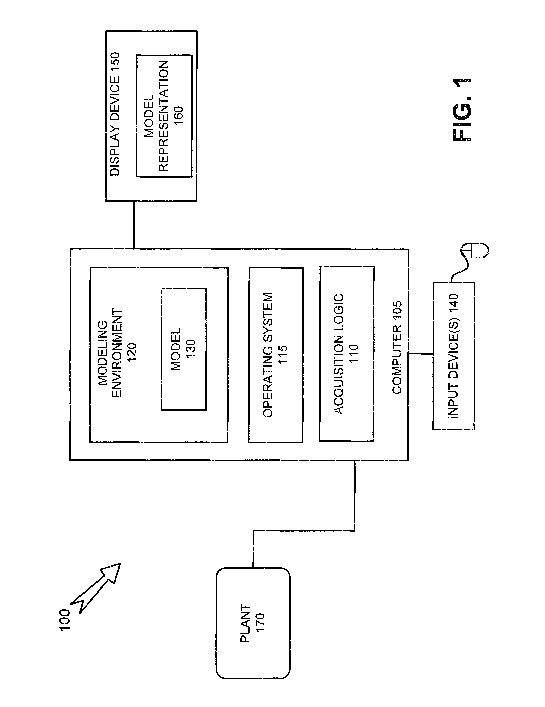 Automated PID controller design