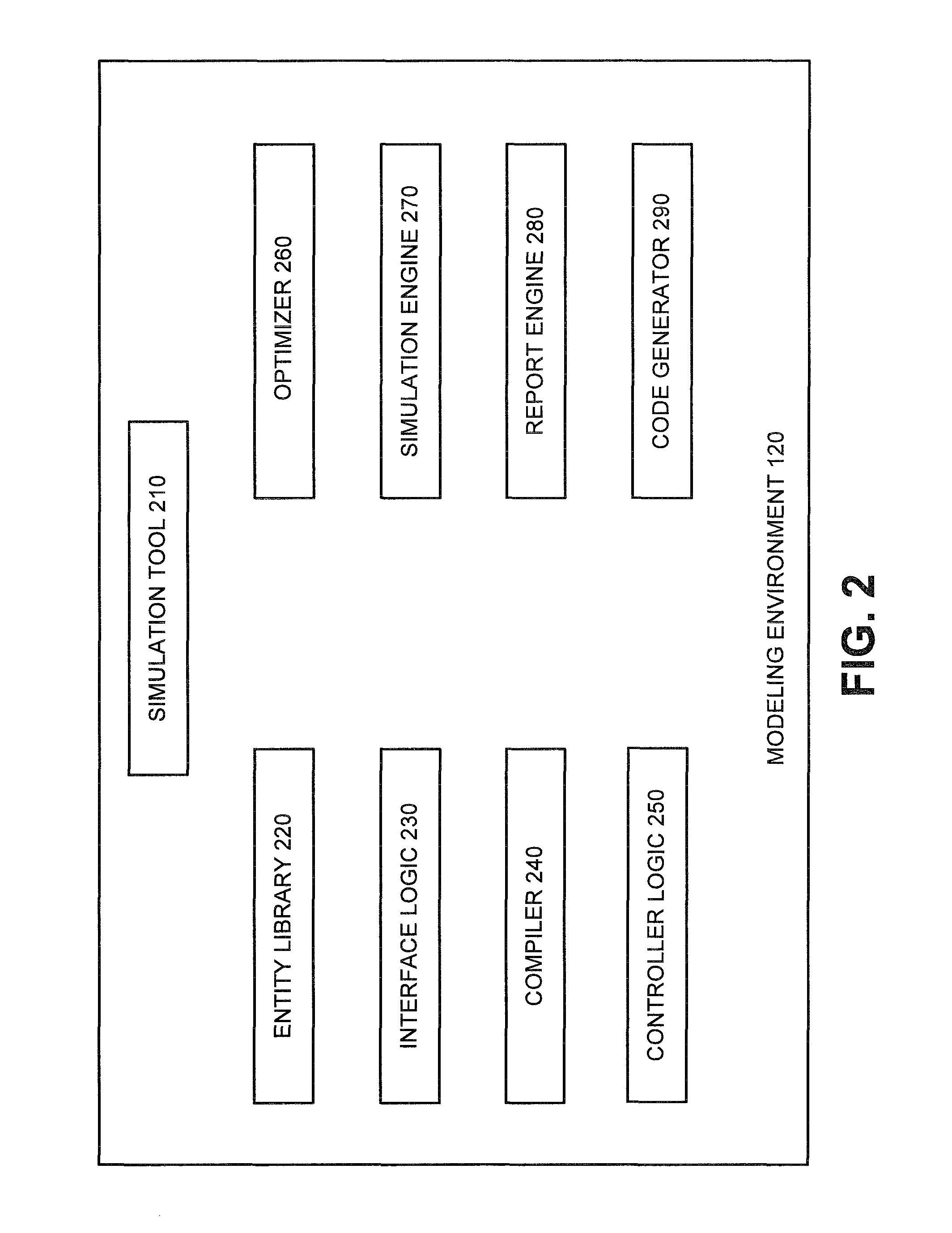 Automated PID controller design