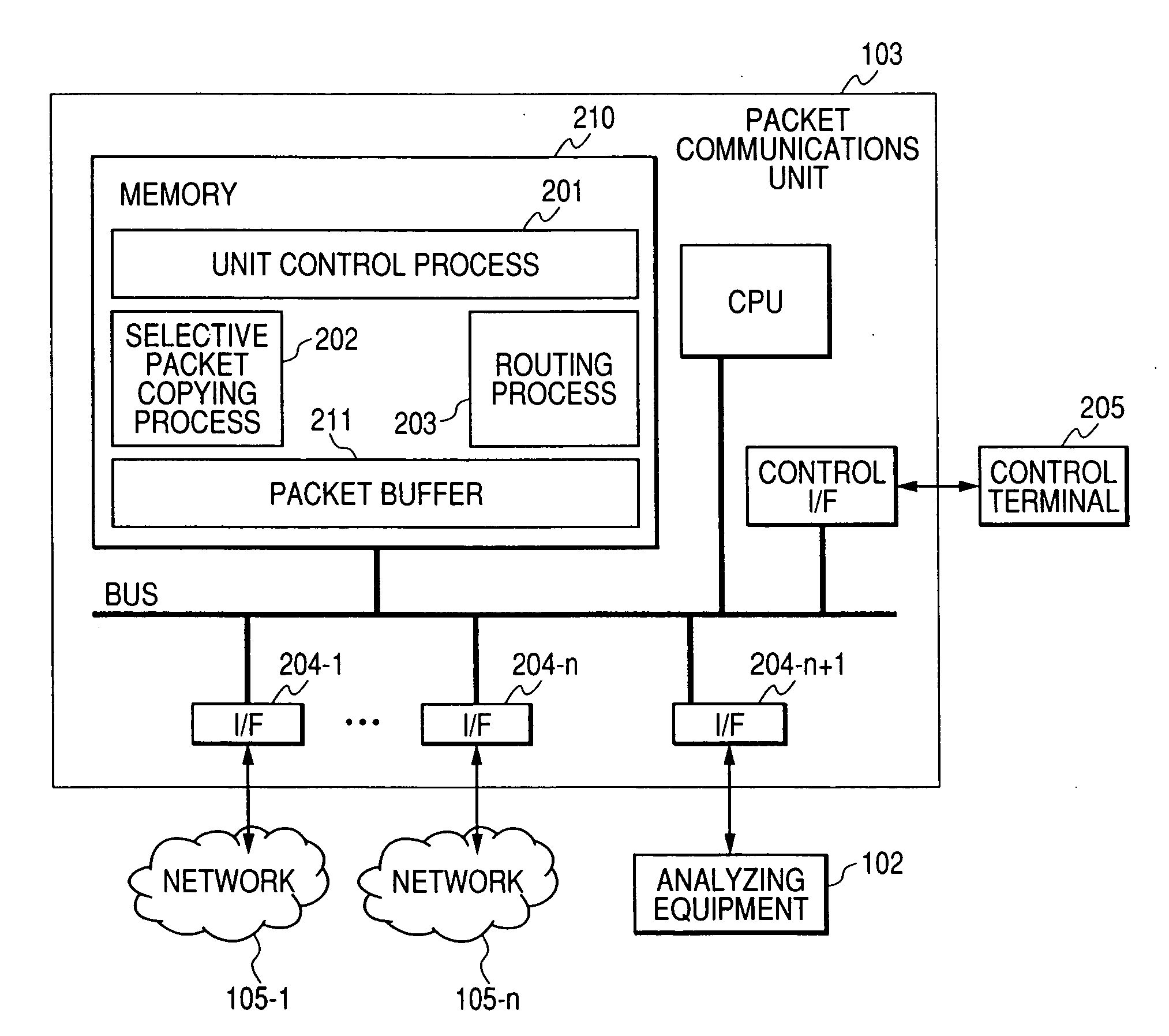 Packet communications unit