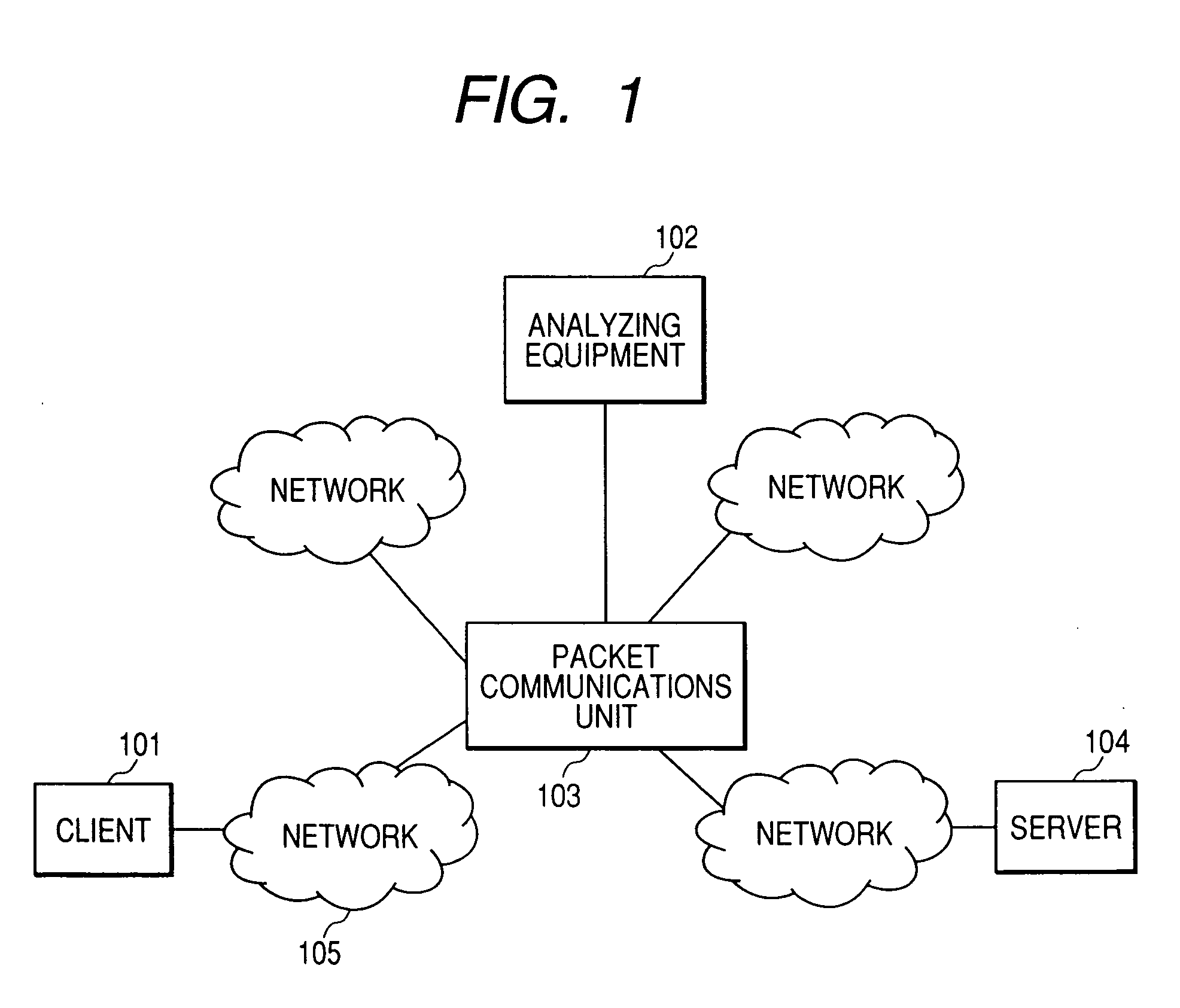 Packet communications unit