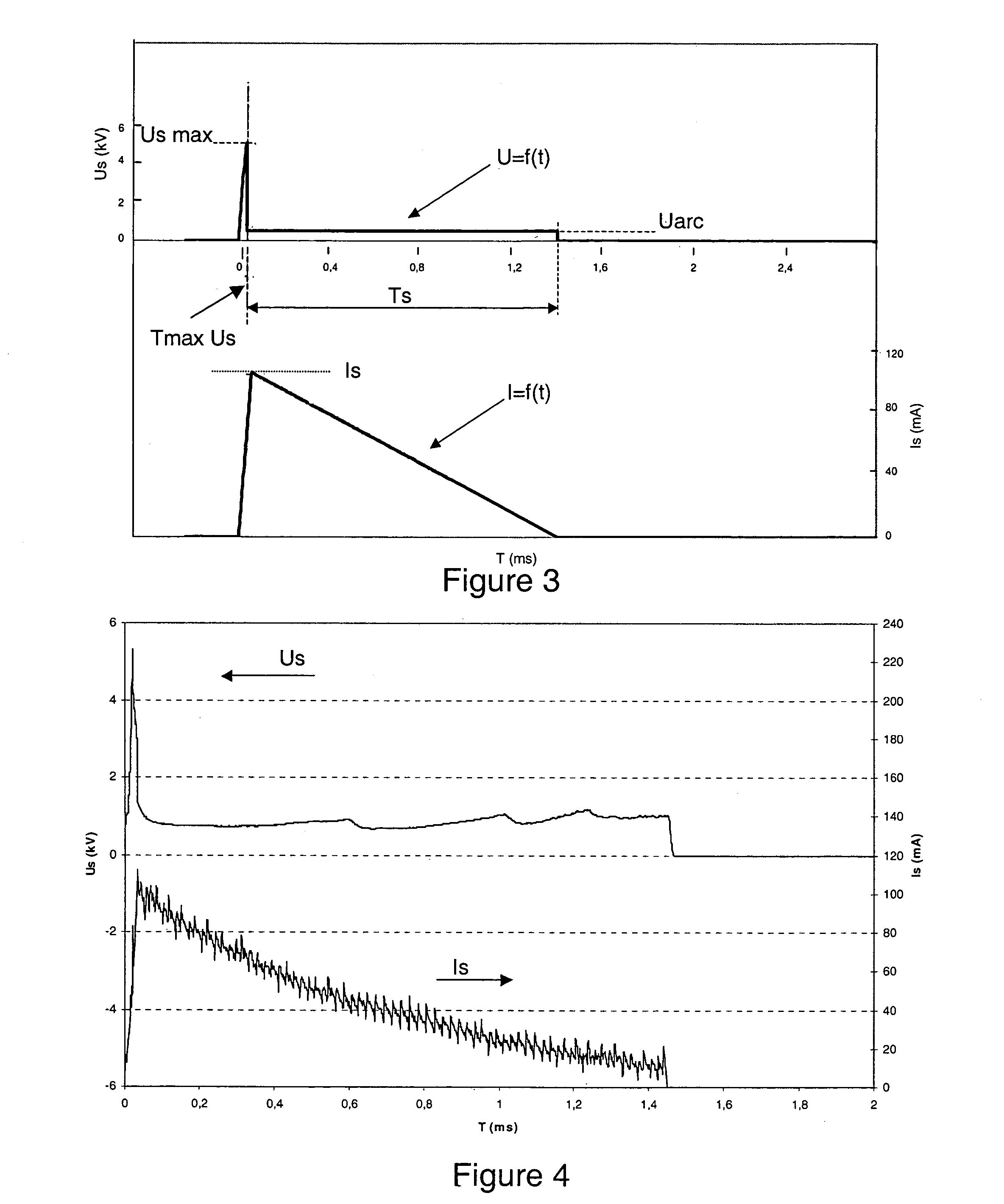 Method for controlling ignition parameters of a spark plug for internal combustion engine