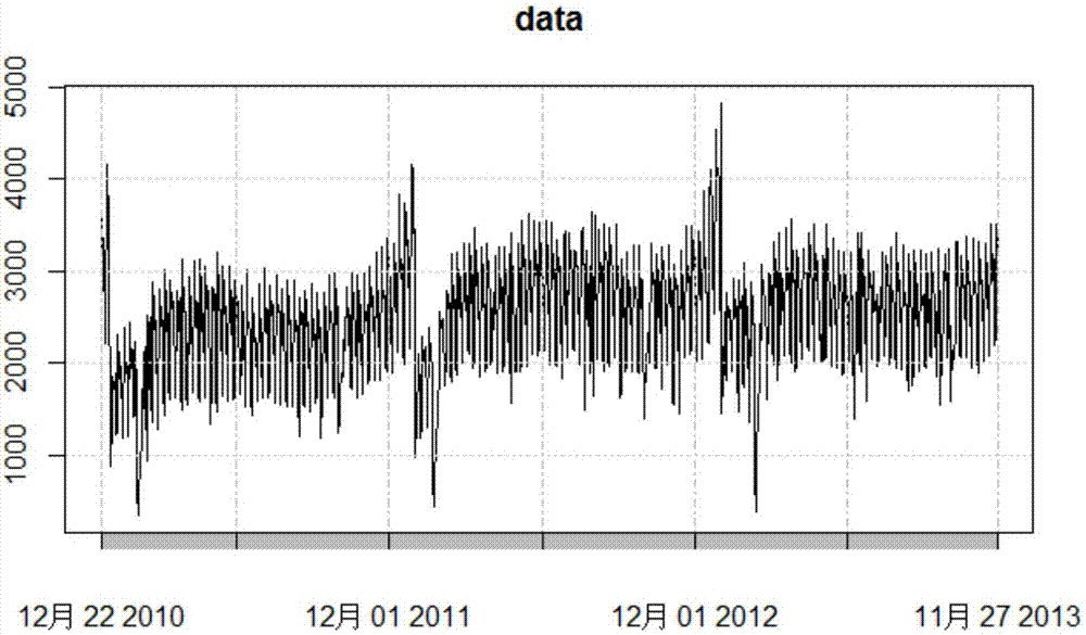 Method for predicting hospital service capacity