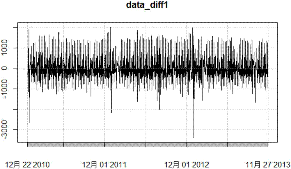 Method for predicting hospital service capacity