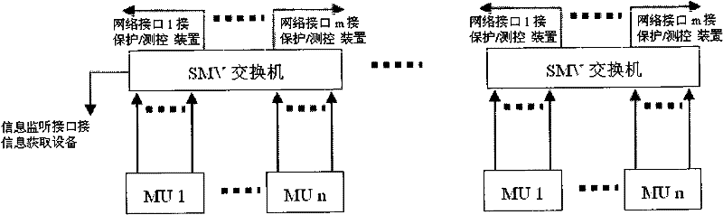 Monitoring system and monitoring method for digital substation process layer communication