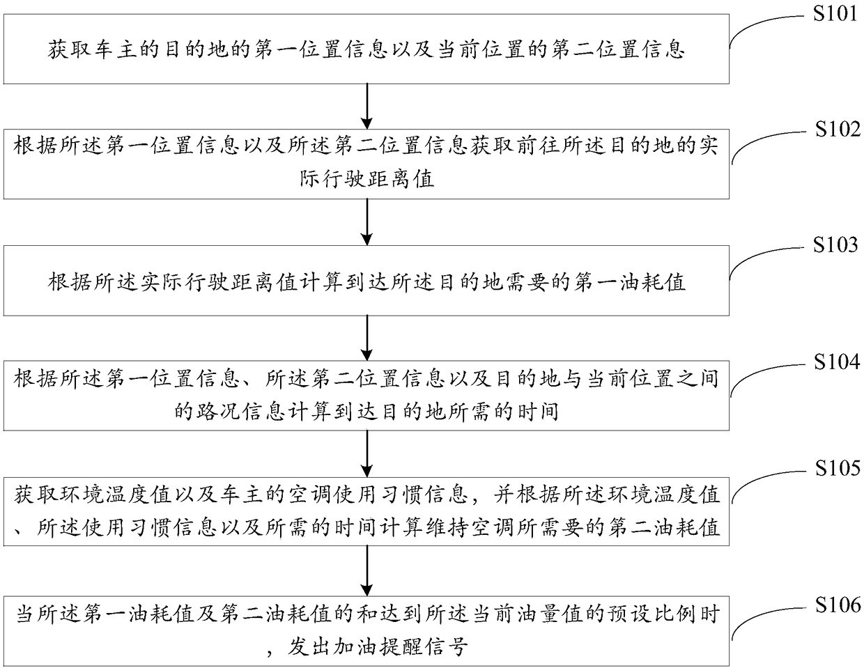 Reminding method and device based on advanced driving assistance and advanced driving assistance system