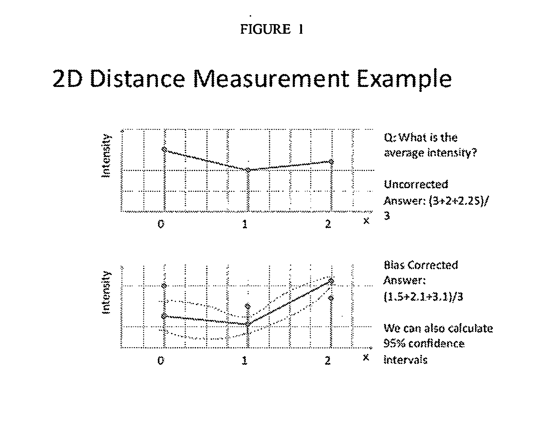 Calibration Phantom Device and Analysis Methods