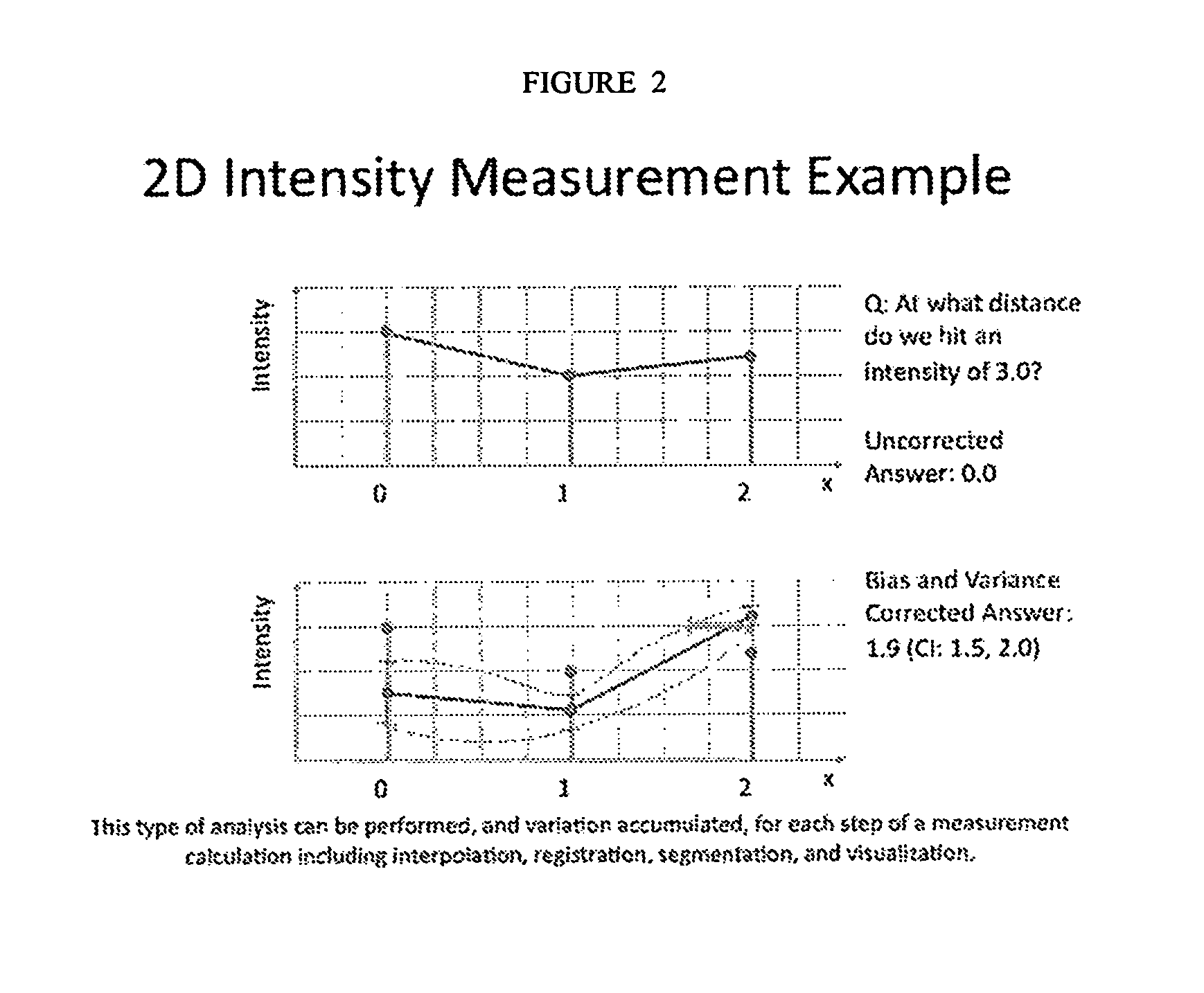 Calibration Phantom Device and Analysis Methods