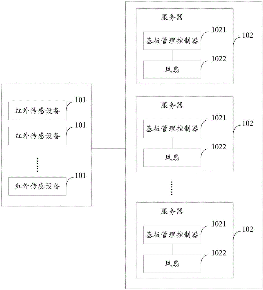 Temperature regulation-control method and system of data center machine room