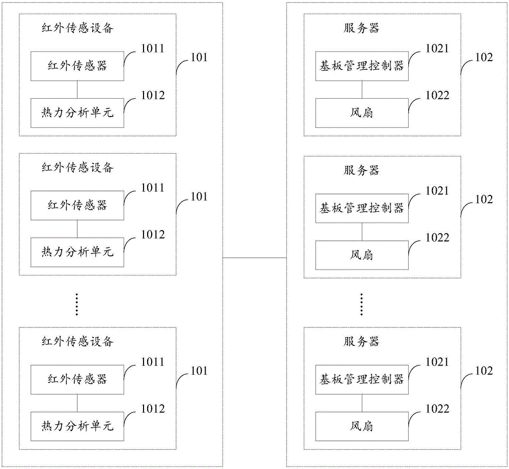 Temperature regulation-control method and system of data center machine room