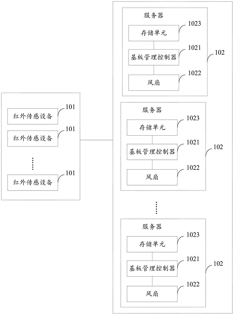 Temperature regulation-control method and system of data center machine room