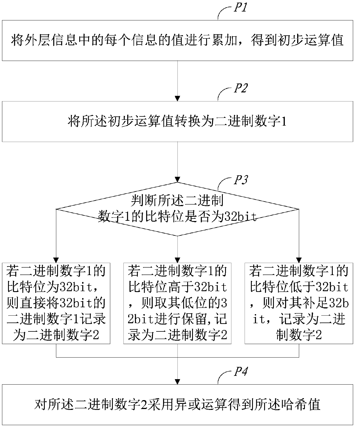 Method and system for collecting virtual network flow in data switch