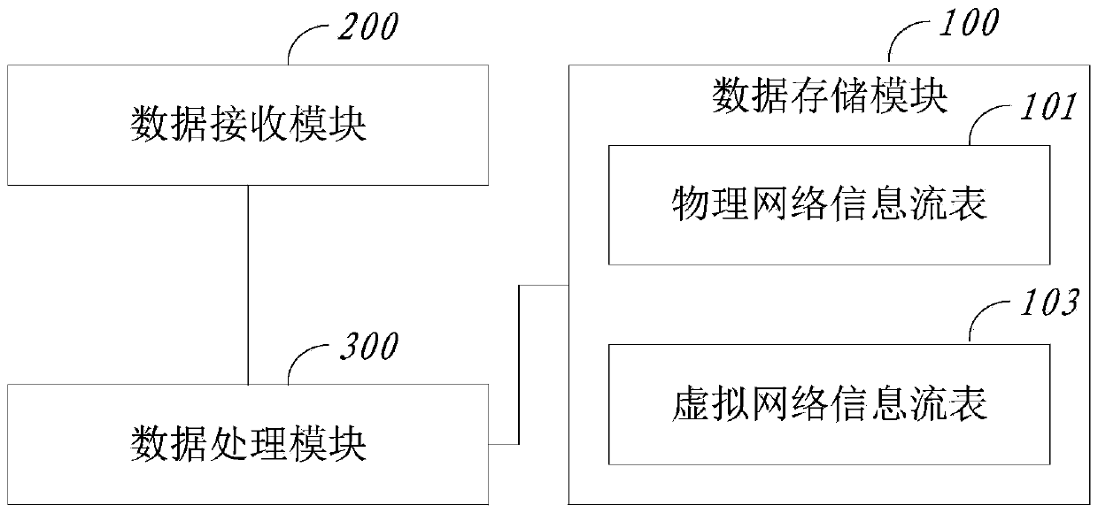 Method and system for collecting virtual network flow in data switch