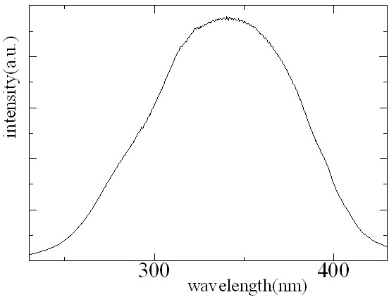 Magnesium aluminum phosphate fluorescent powder co-doped with europium ion and manganese ion and preparation method thereof