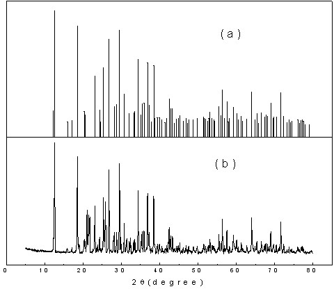 Magnesium aluminum phosphate fluorescent powder co-doped with europium ion and manganese ion and preparation method thereof