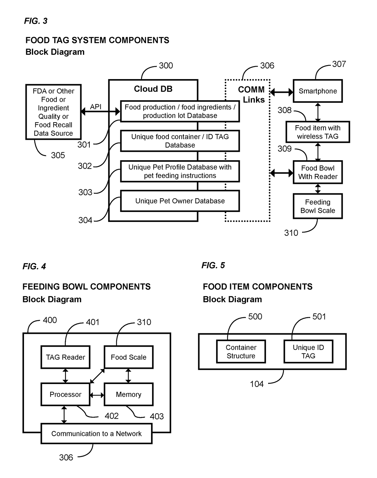 Pet Feeding System