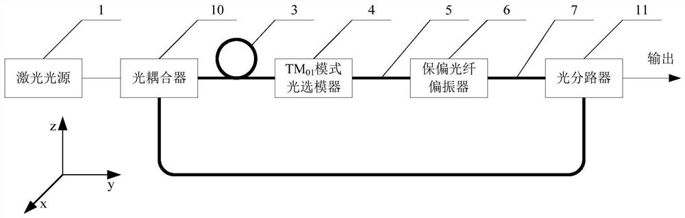 based on tm  <sub>01</sub> Method for generating vortex laser by mode light conversion and vortex laser