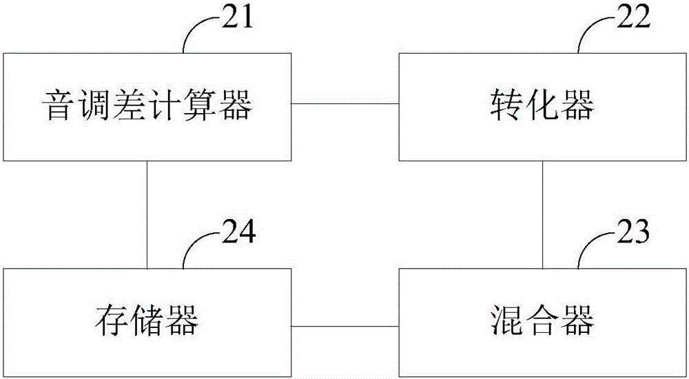 Audio synthesizing device and audio synthesizing method applied to same