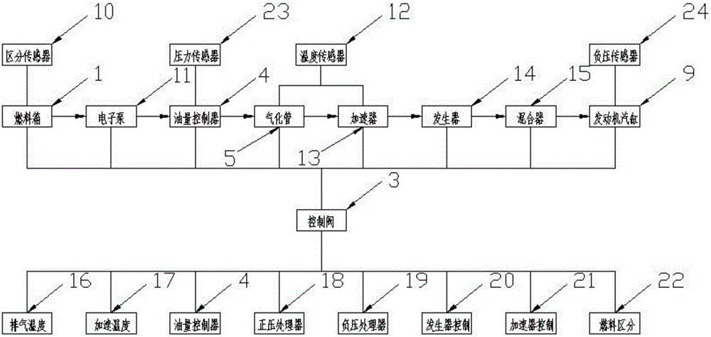 Universal fuel engine and control system thereof