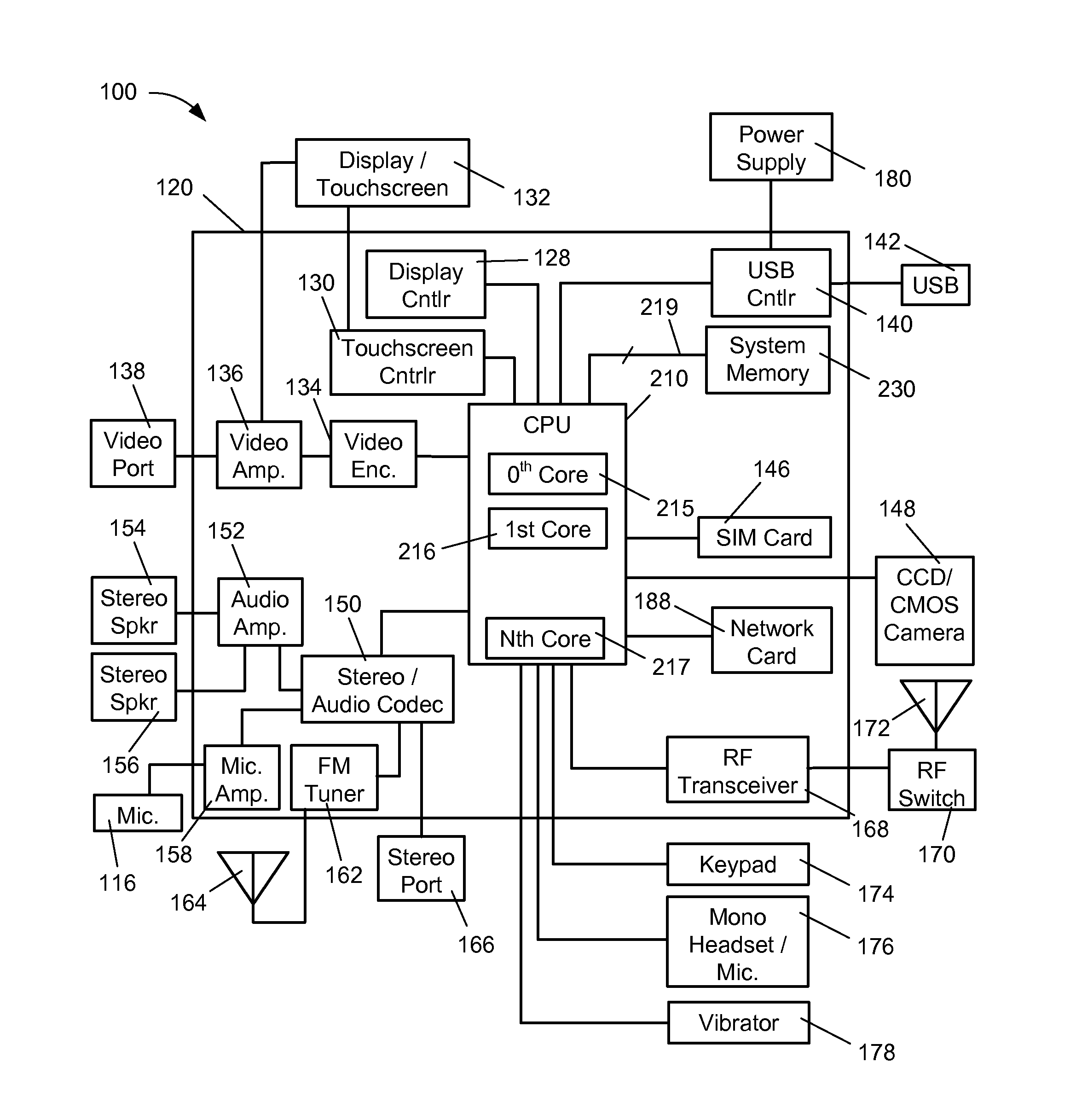 System and method for uniform interleaving of data across a multiple-channel memory architecture with asymmetric storage capacity