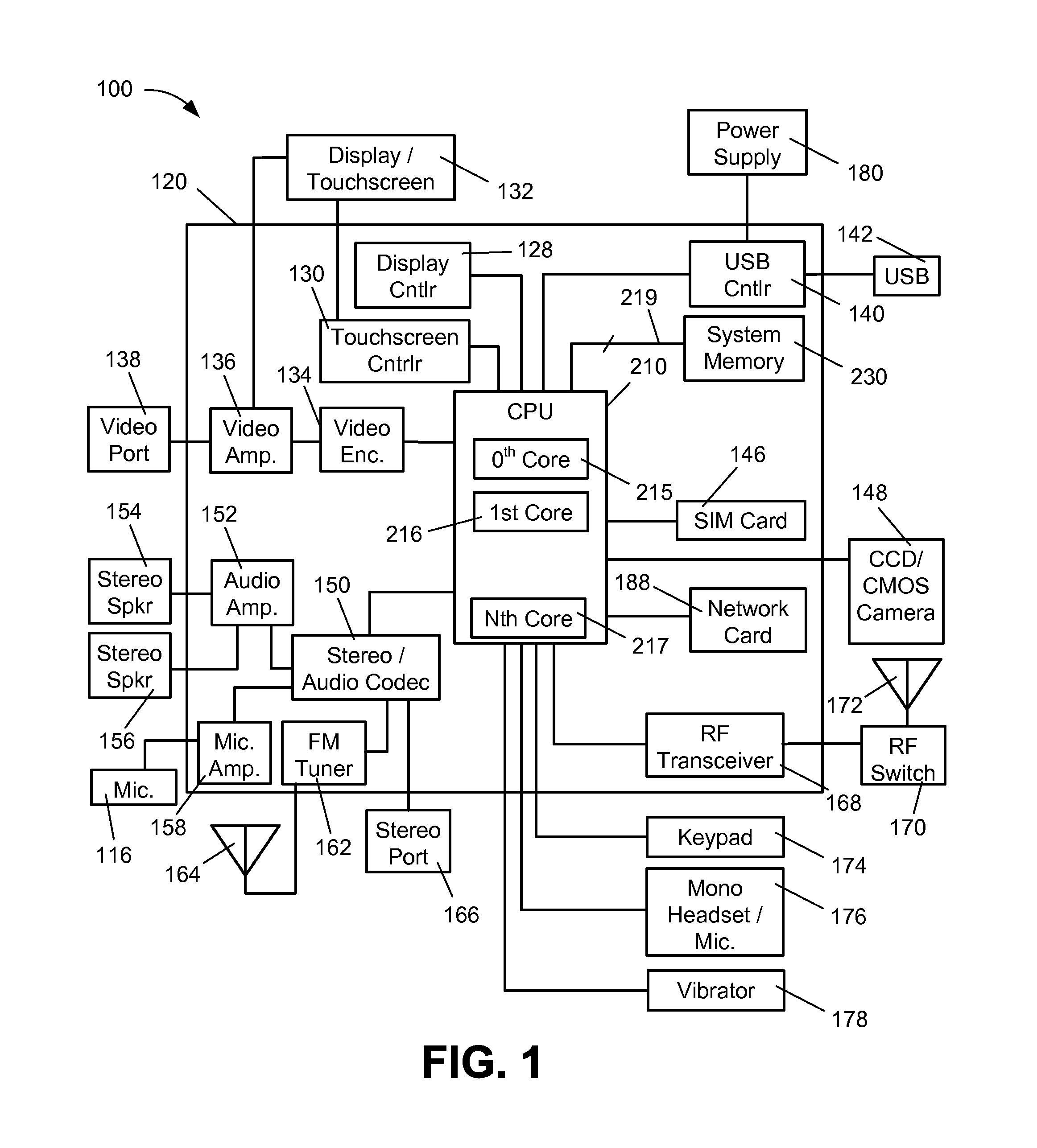 System and method for uniform interleaving of data across a multiple-channel memory architecture with asymmetric storage capacity