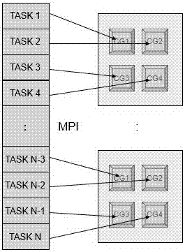 Depth learning algorithm achieving method and platform based on domestic many-core processor