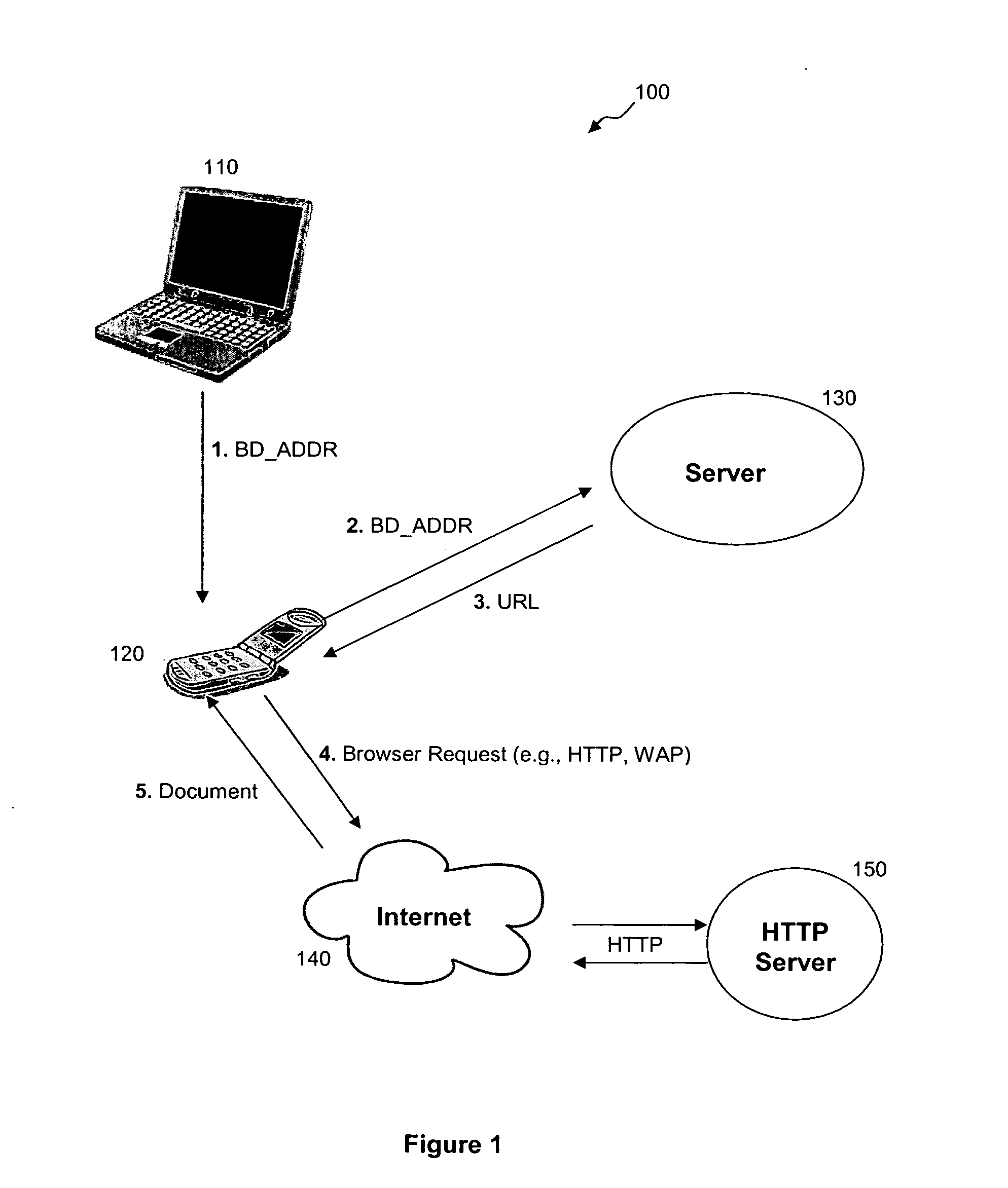 Method and system for proximity-based information retrieval and exchange in ad hoc networks