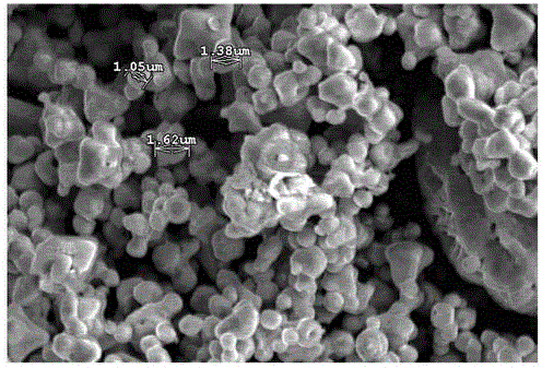 Preparation method of cubic micro/nano cuprous oxide powder