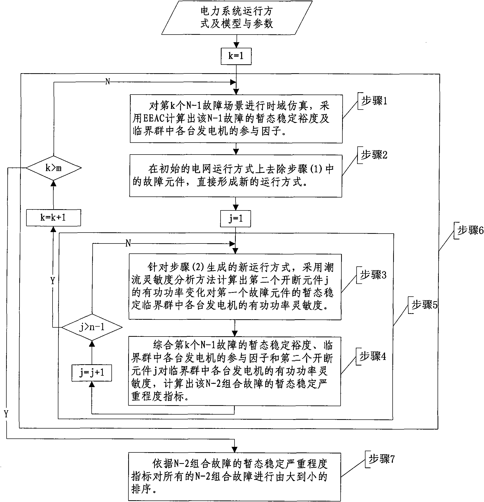 N-2 combined fault quick sequencing method for transient stability analysis of electric power system