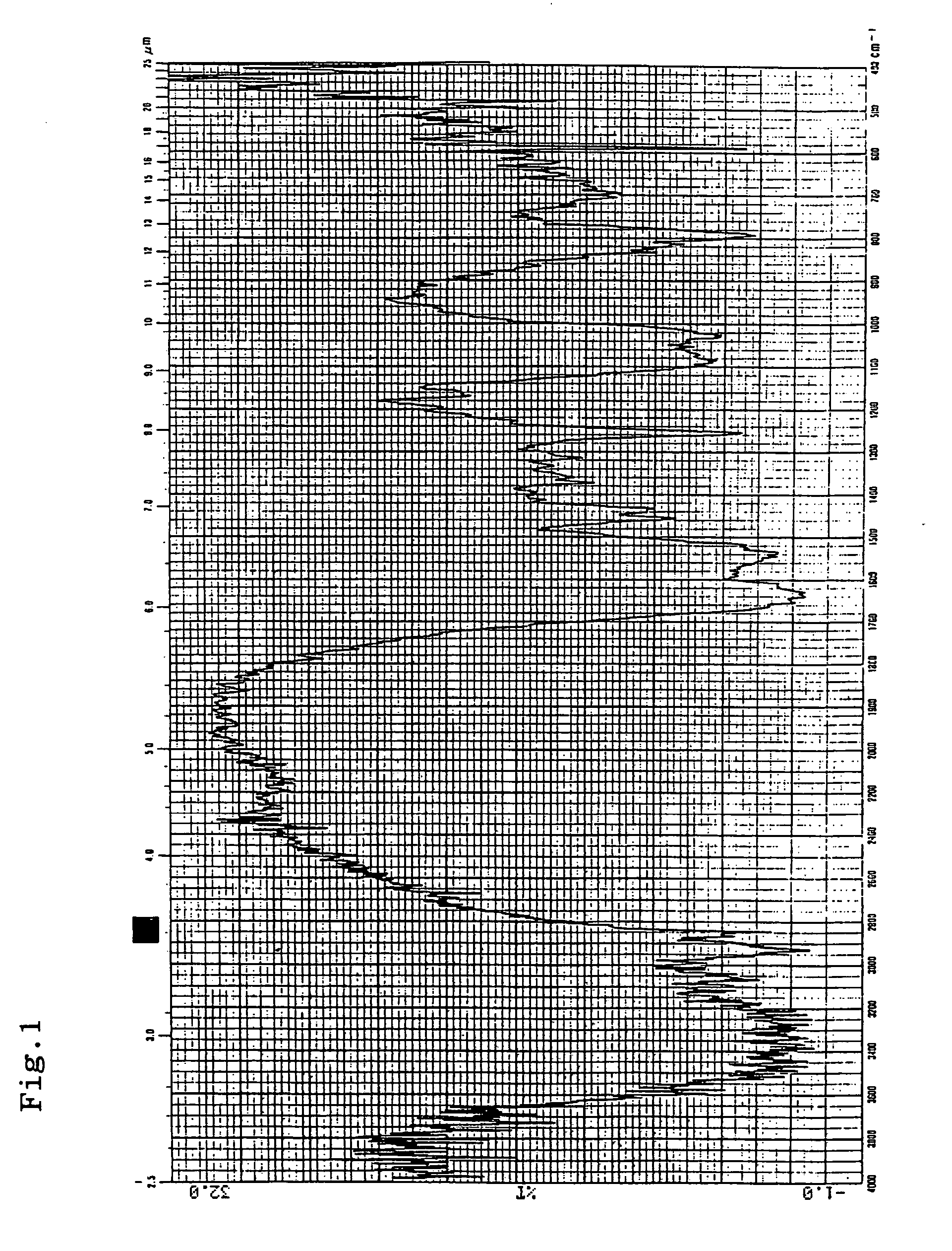 Cosmetic composition and production thereof