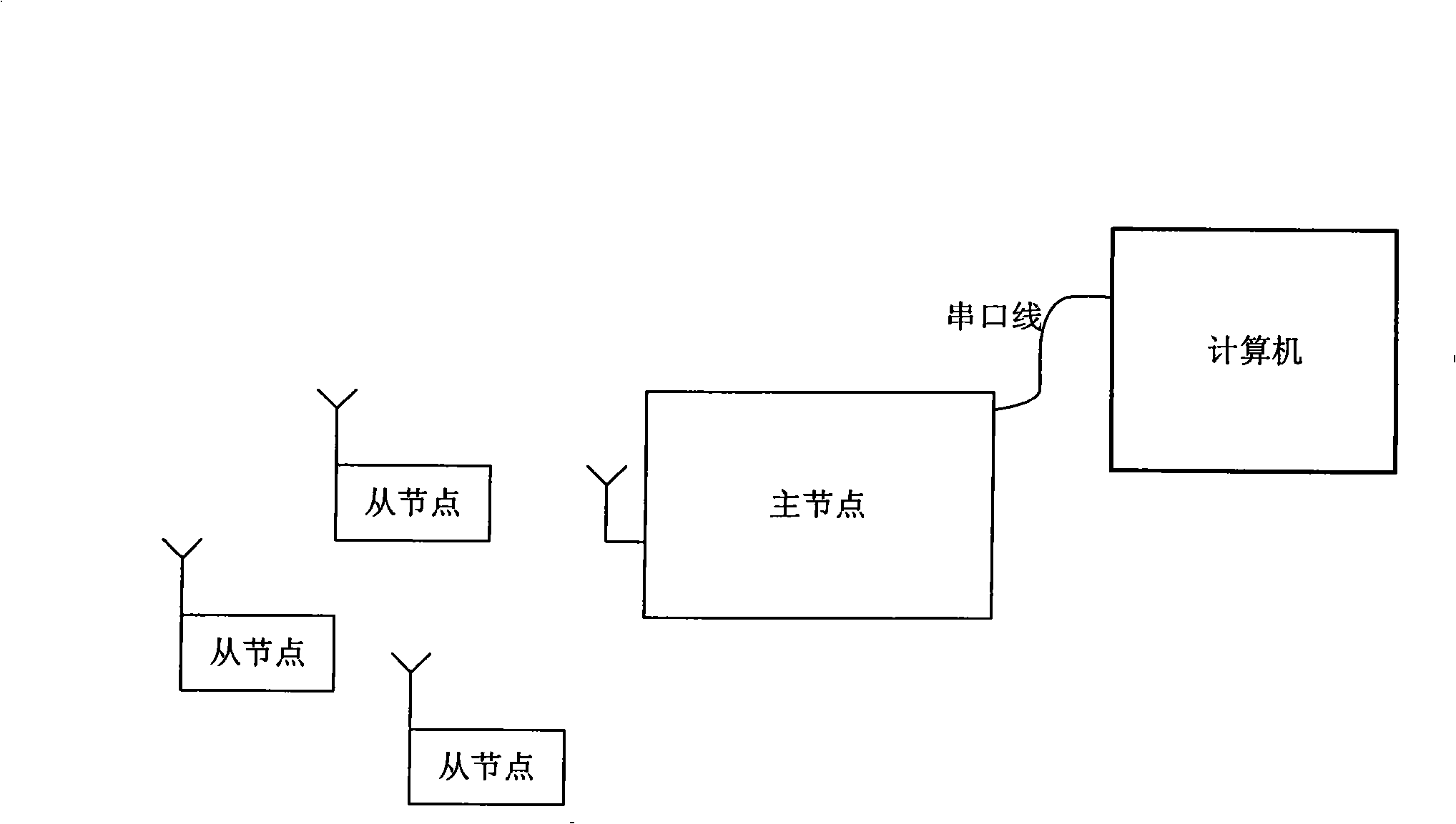 Experimental device for wireless sensor network