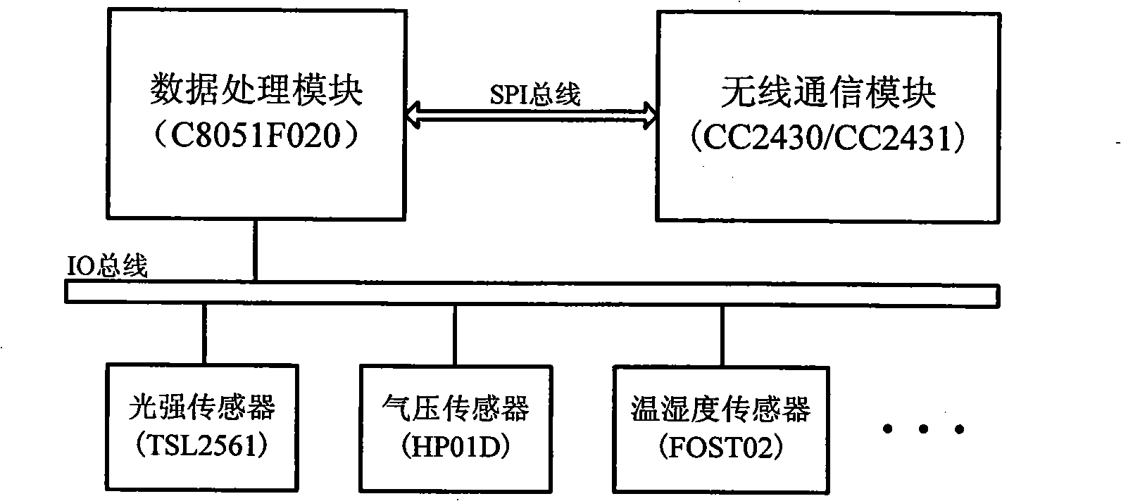 Experimental device for wireless sensor network