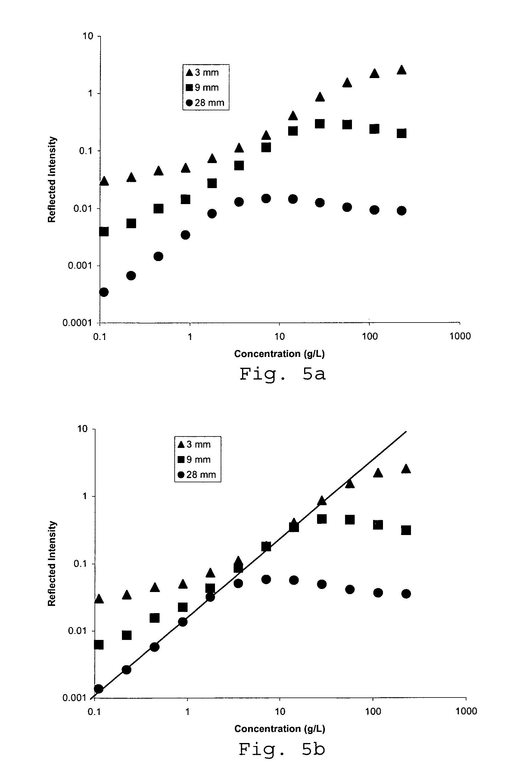 Particle sensor with wide linear range