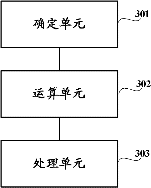 Method and device for processing incoming calls