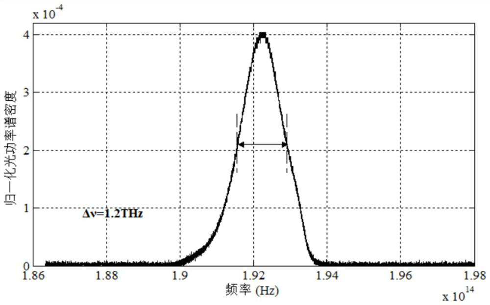 A Relative Intensity Noise Suppression Device for High Precision Fiber Optic Gyroscope