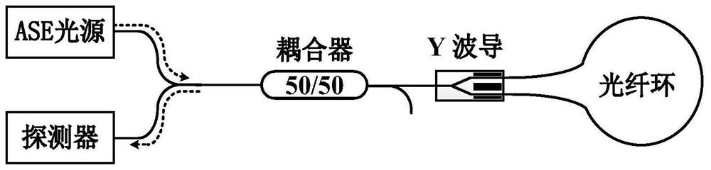 A Relative Intensity Noise Suppression Device for High Precision Fiber Optic Gyroscope