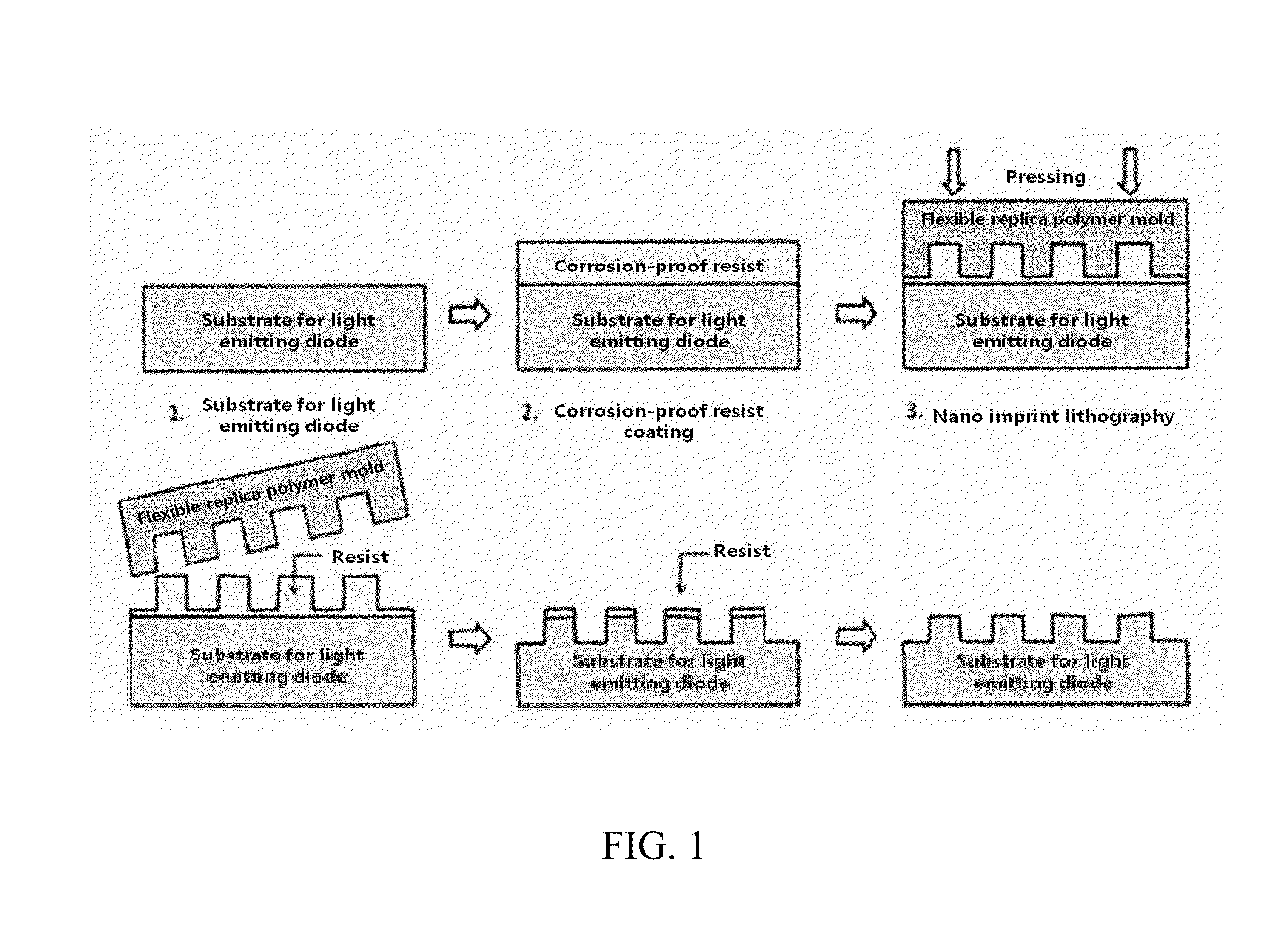 Method for fabricating nano-patterned substrate for high-efficiency nitride-based light-emitting diode