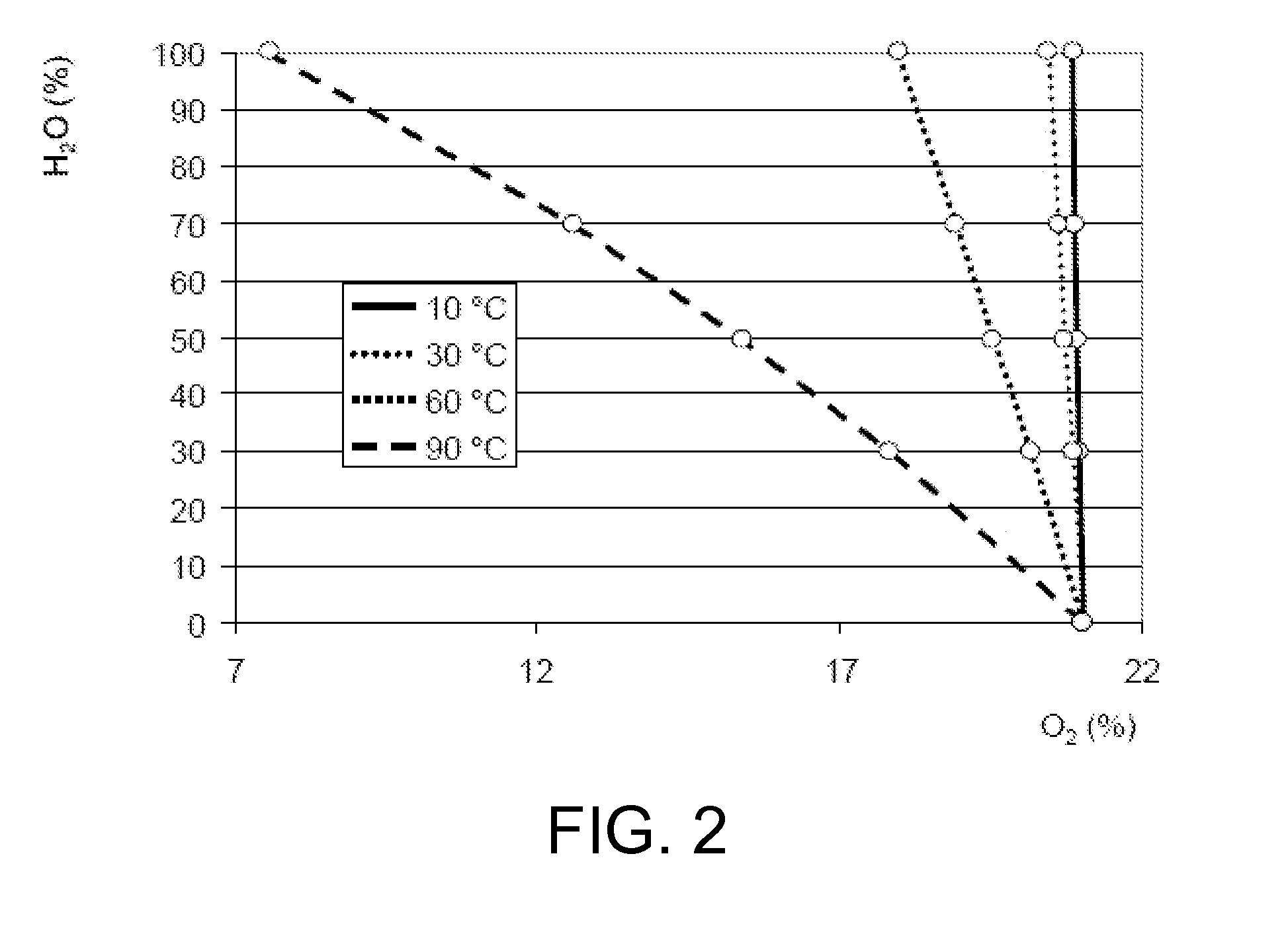 Indirect measurement of relative air humidity