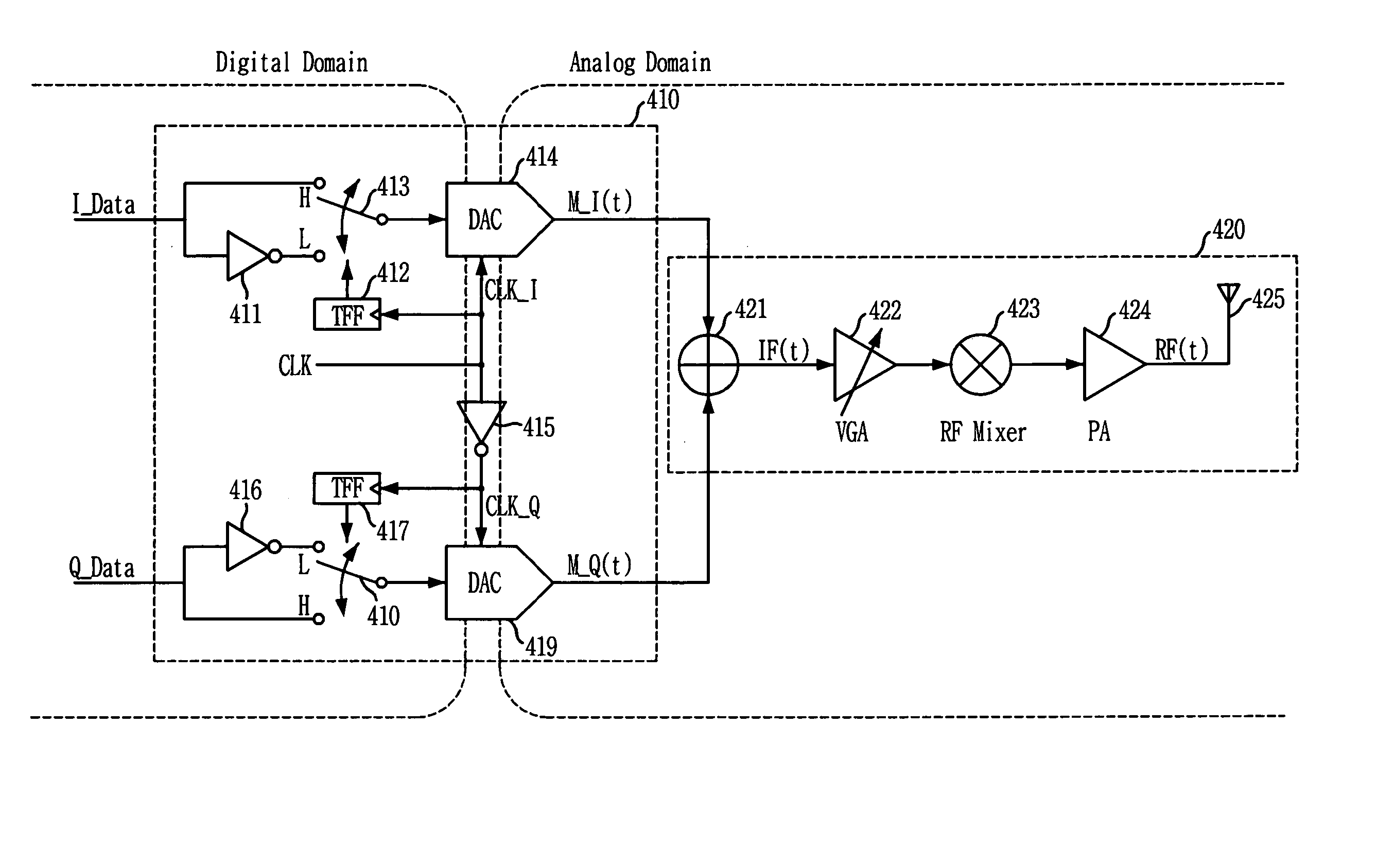 Quadrature modulation transmitter