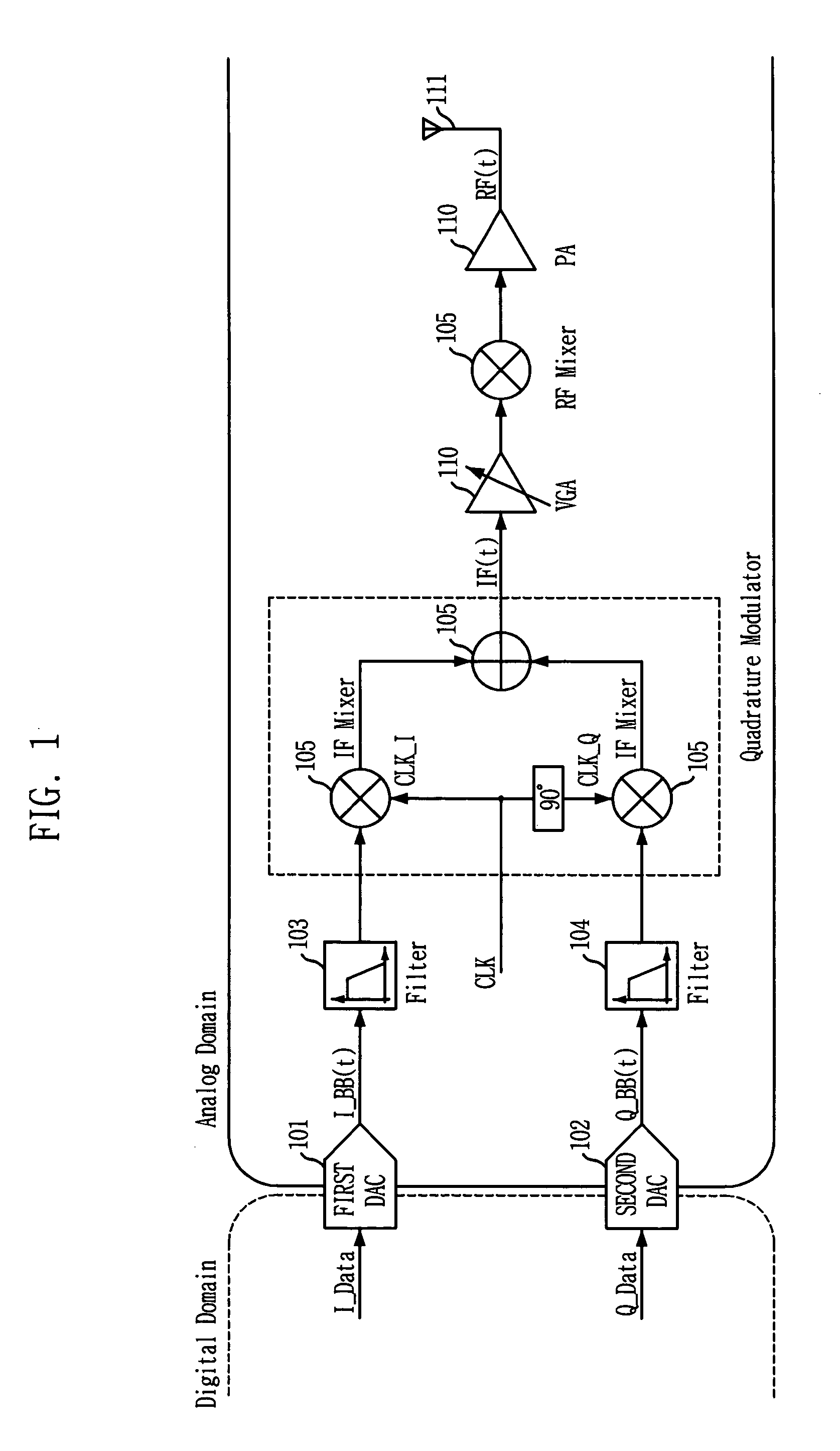 Quadrature modulation transmitter