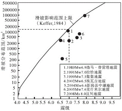 Rapid assessment method of earthquake landslide disaster