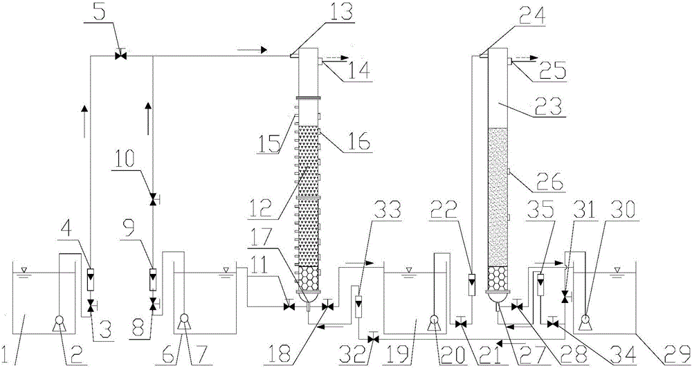 A treatment method for the biological simultaneous removal of high iron and high manganese in underground drinking water under low temperature conditions