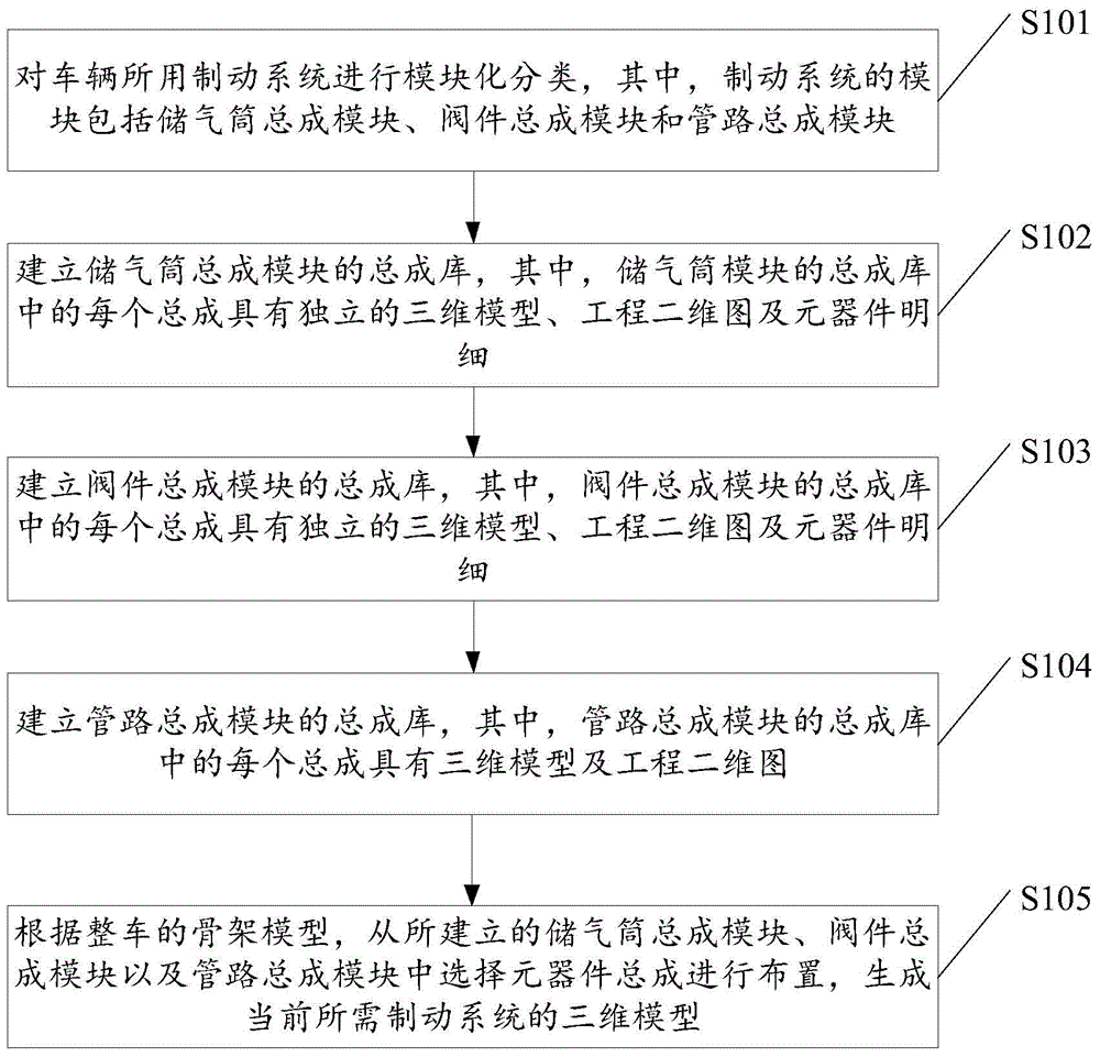 Modularized design method for braking system for vehicle