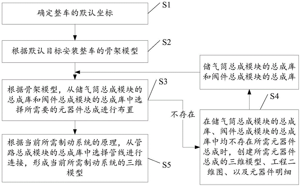 Modularized design method for braking system for vehicle