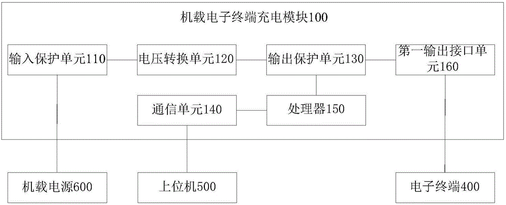 Airborne electronic terminal charging module