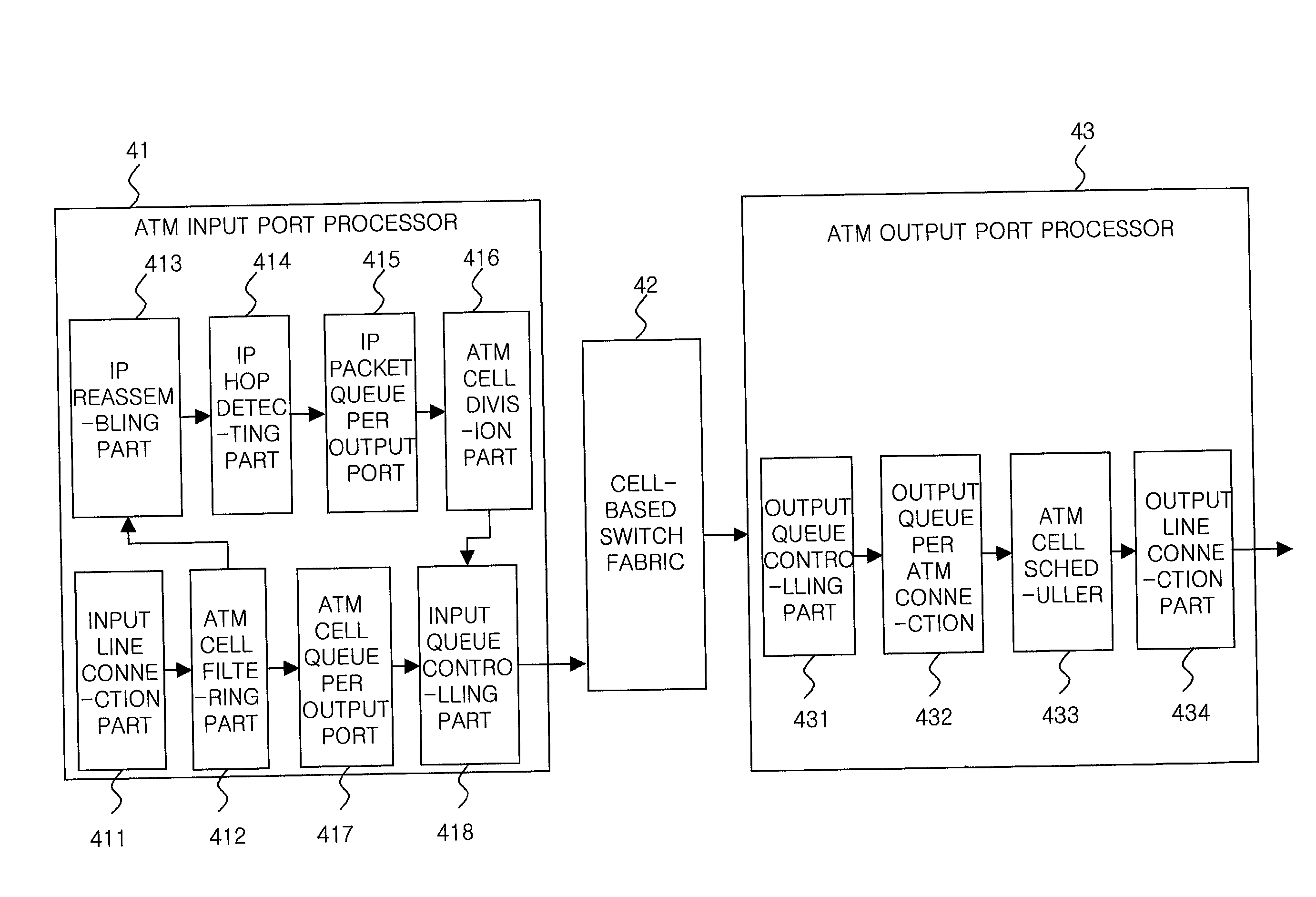 Apparatus and method for dispersively processing QoS supported IP packet forwarding