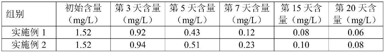 Water regulating agent for raw fish breeding