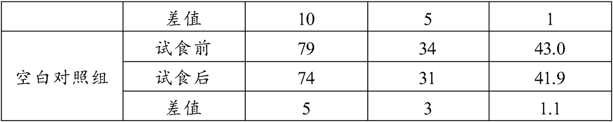 Low-fat high-protein high-fiber food composition as well as preparation method and application thereof