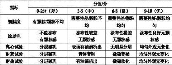 Anti-allergic, itching-relieving and anti-inflammatory pharmaceutical composition for skin and preparation method of anti-allergic, itching-relieving and anti-inflammatory pharmaceutical composition