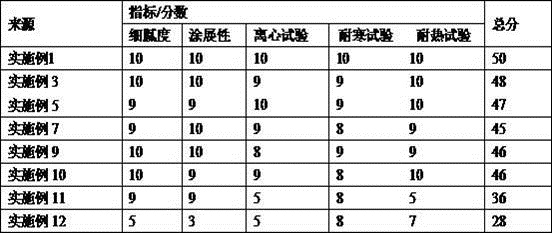 Anti-allergic, itching-relieving and anti-inflammatory pharmaceutical composition for skin and preparation method of anti-allergic, itching-relieving and anti-inflammatory pharmaceutical composition