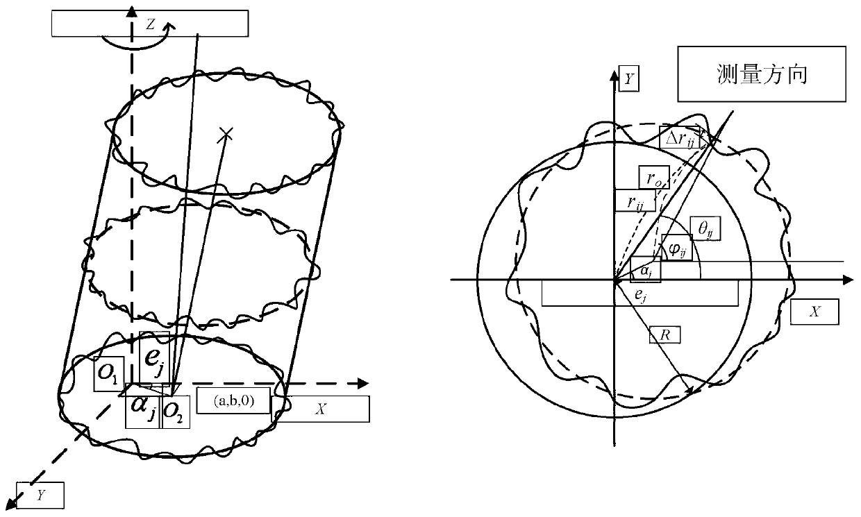 Large-scale high-speed rotary equipment error measurement and separation method based on laser sensing